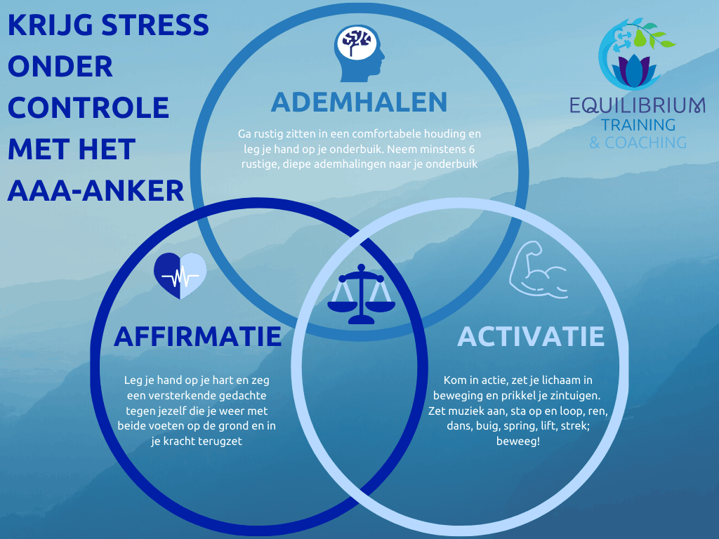 Equilibrium AAA-anker stress controle ademhalen affirmatie activatie